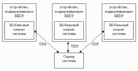 Блок-схема приложения